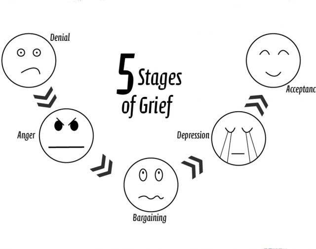 stages of grief